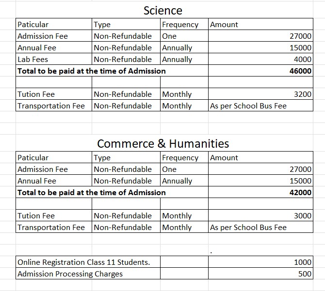 Admission Class XI SUBJECT COMBINATION & FEE STRUCTURE Hebron