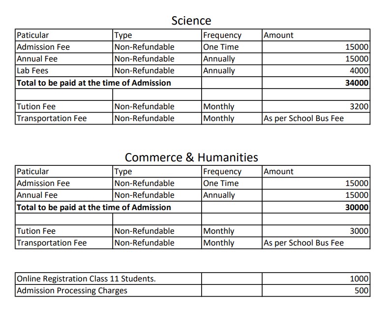 Admission Class XI SUBJECT COMBINATION & FEE STRUCTURE Hebron