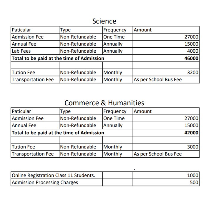 Admission Class XI SUBJECT COMBINATION & FEE STRUCTURE Hebron