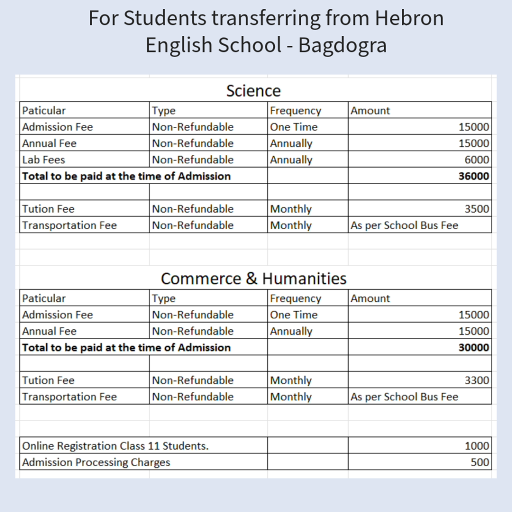 Admission Class XI SUBJECT COMBINATION & FEE STRUCTURE Hebron