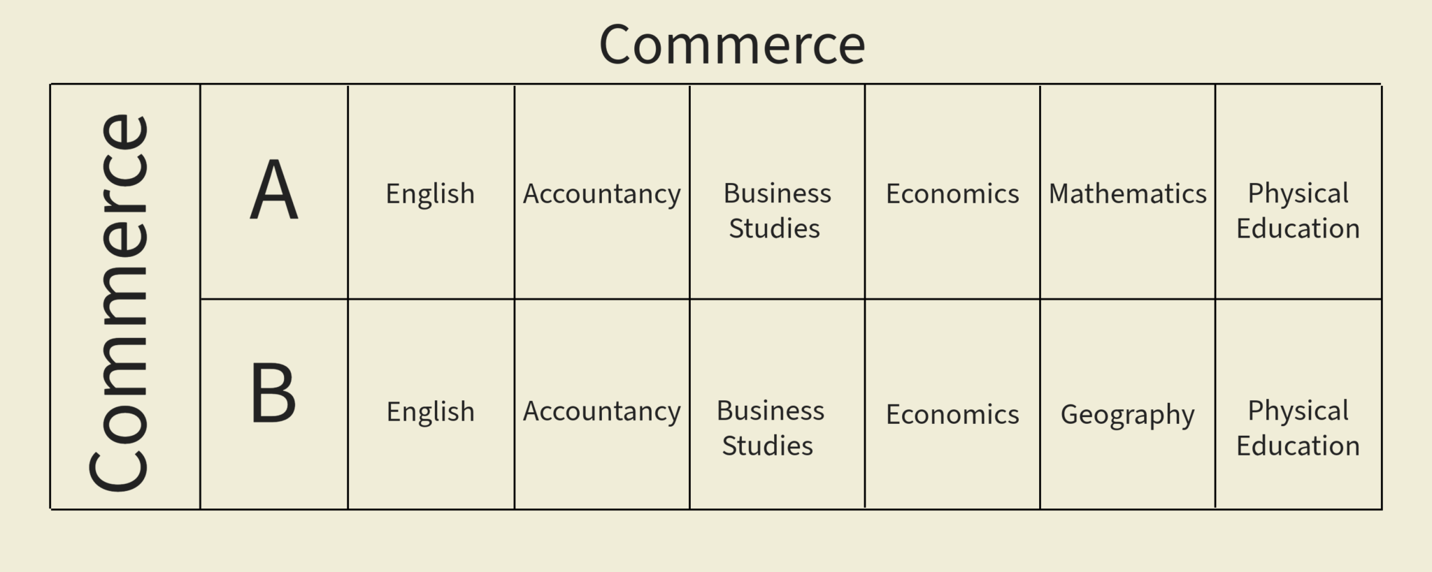 Admission Class XI SUBJECT COMBINATION & FEE STRUCTURE Hebron