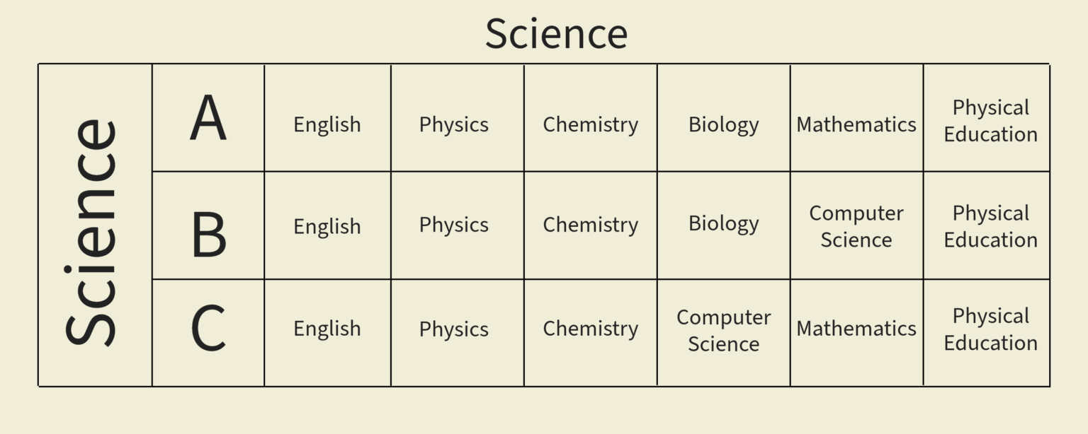 Admission Class XI SUBJECT COMBINATION & FEE STRUCTURE Hebron